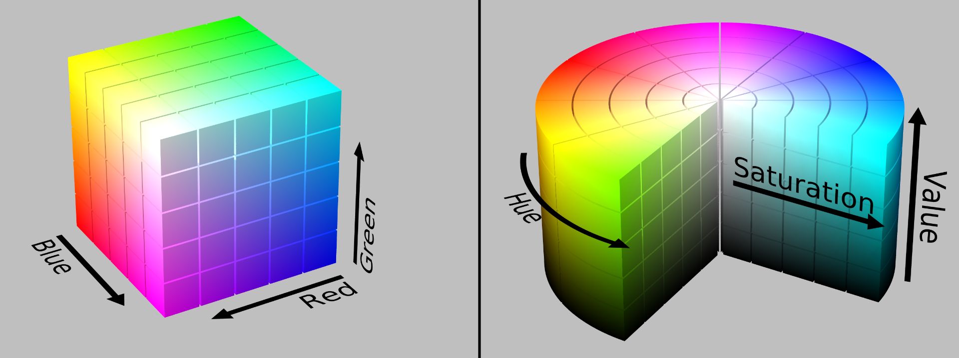 Diagram showing the RGB colorspace, represented as a cube, compared with the HSV colorspace, represented as a cylinder.