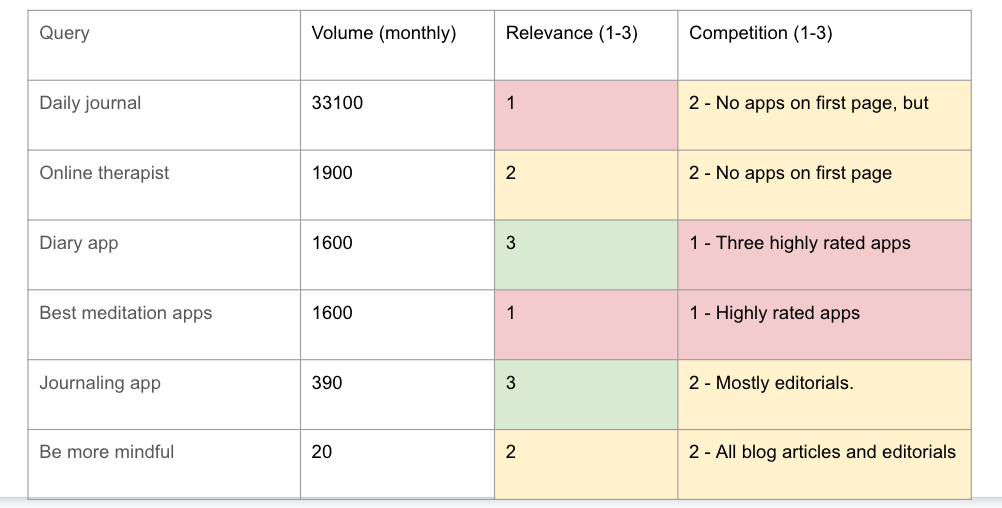 How to Get Started with SEO