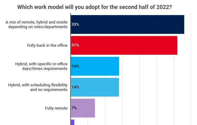 Predictions for Creative Teams in 2023