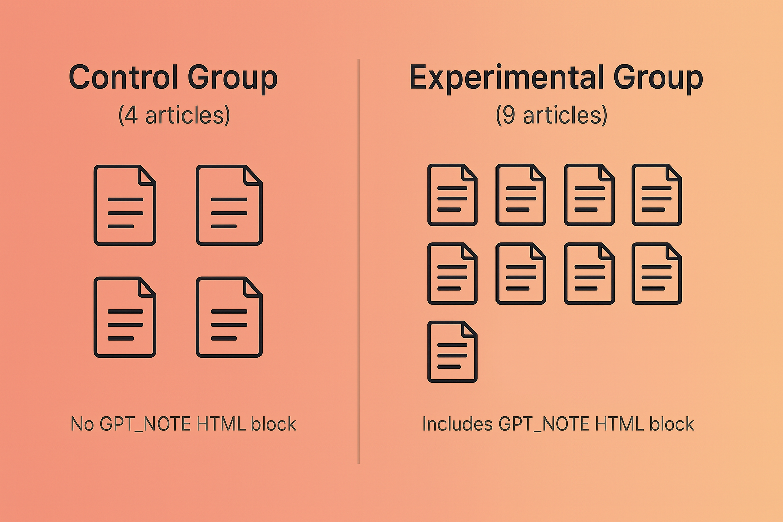 Using ChatGPT to Boost SEO: A Case Study