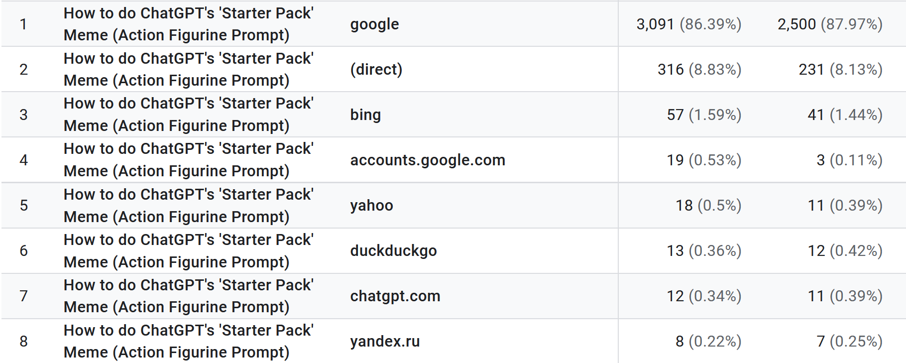 Using ChatGPT to Boost SEO: A Case Study
