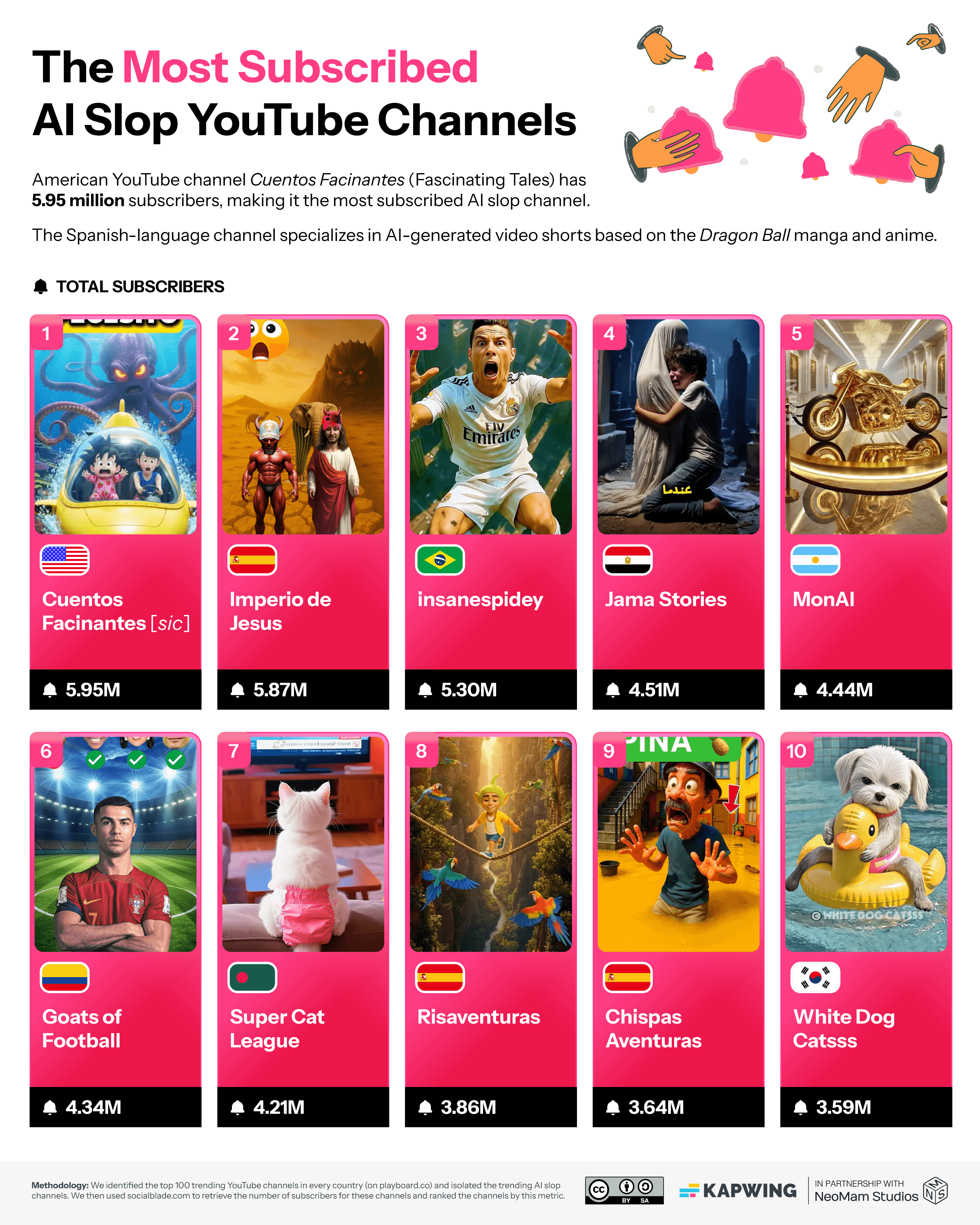 AI Slop Report: The Global Rise of Low-Quality AI Videos