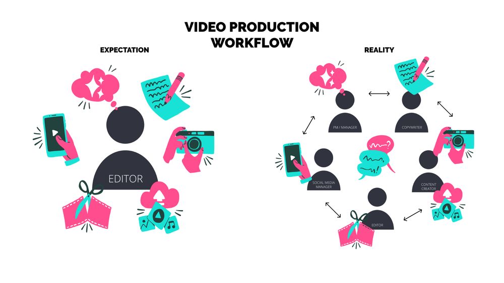 Making it Easier to Create Together