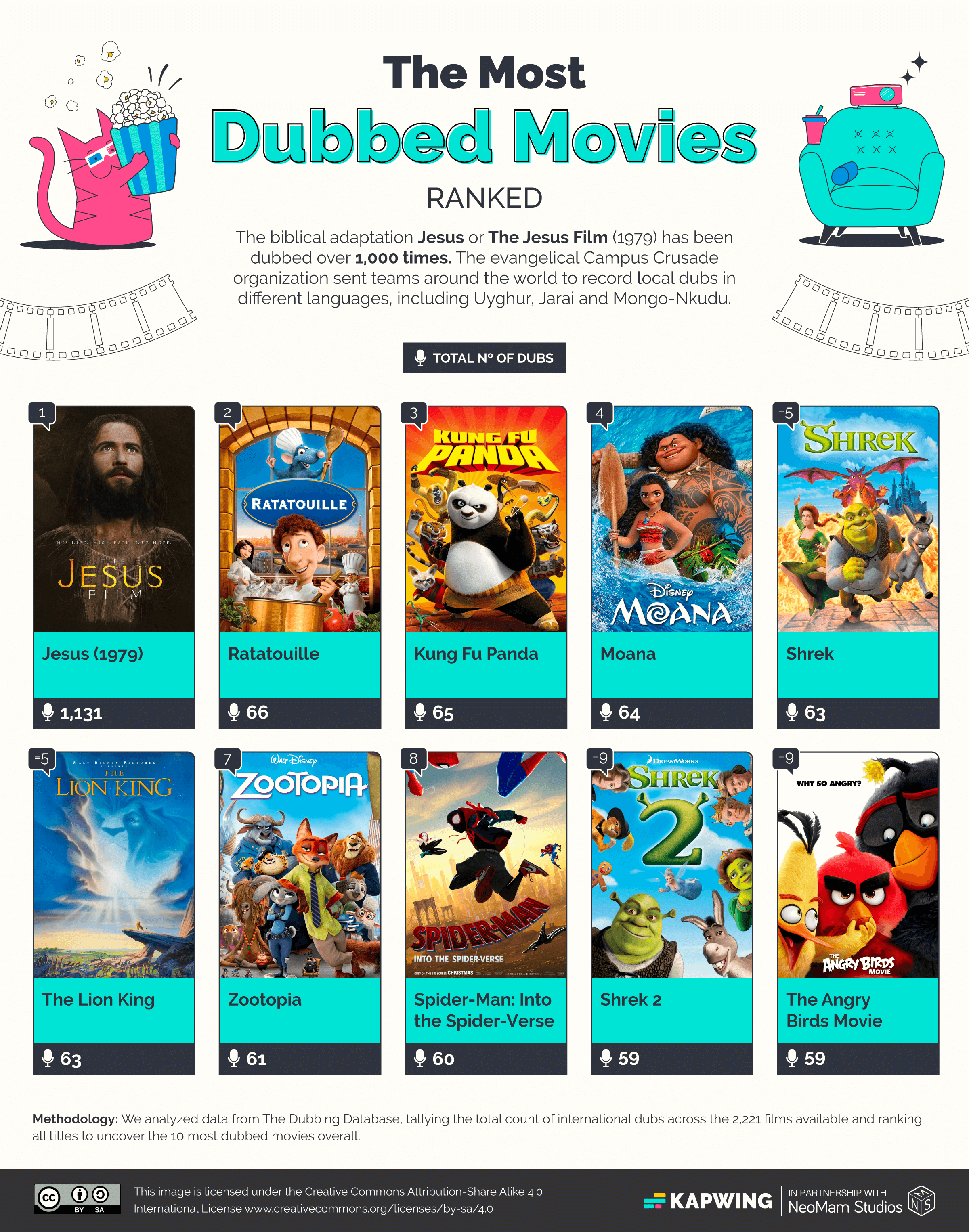The Most Dubbed Movies and TV Shows of All Time