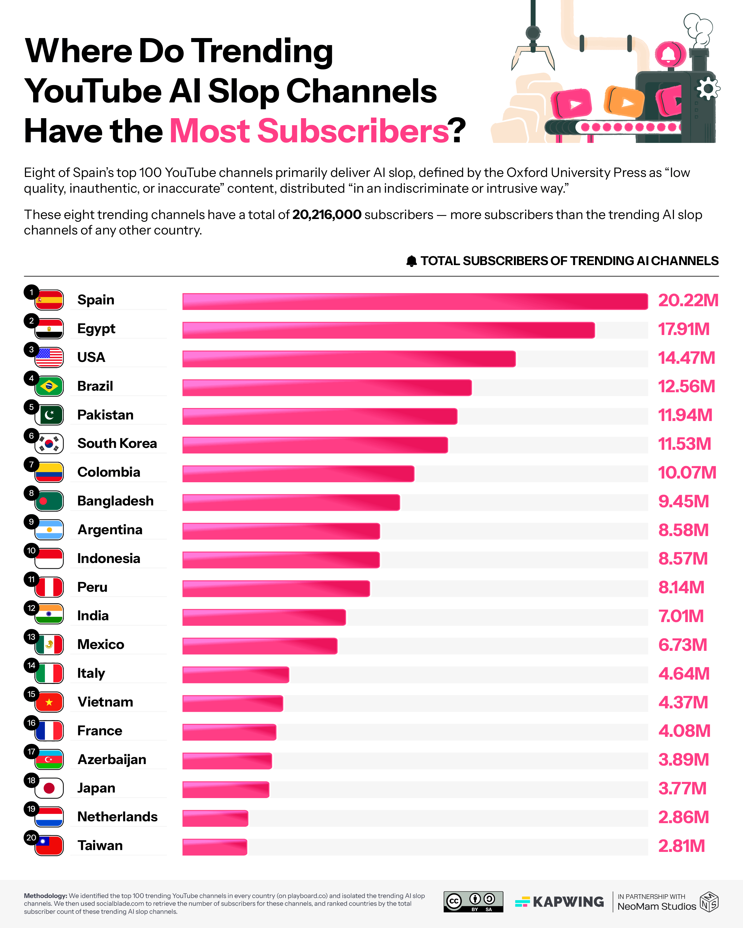 01_The-Countries-Where-Trending-AI-Slop-