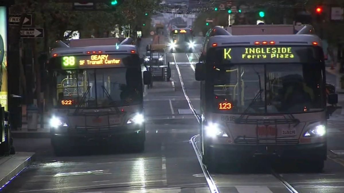 Which MUNI Lines are Usually Late?