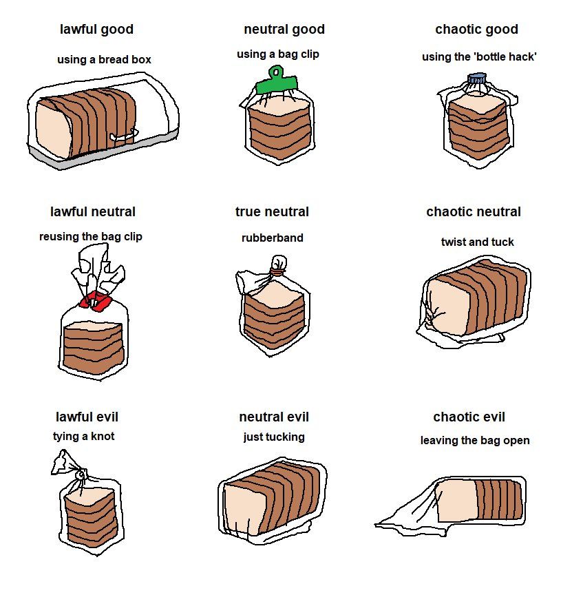 Alignment Chart Meme