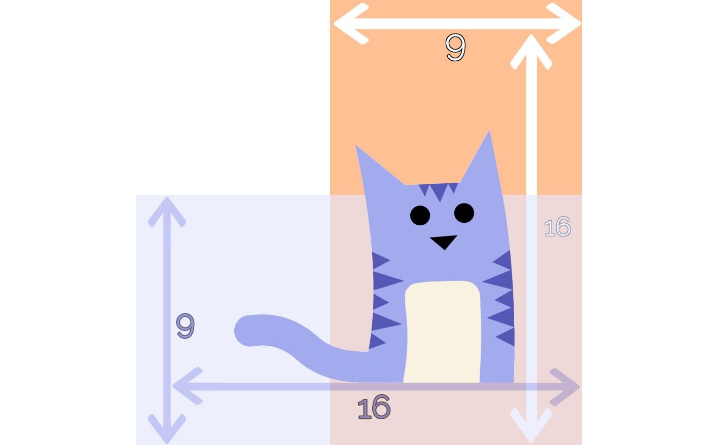 A graphic showing the recommended dimensions for Facebook content.