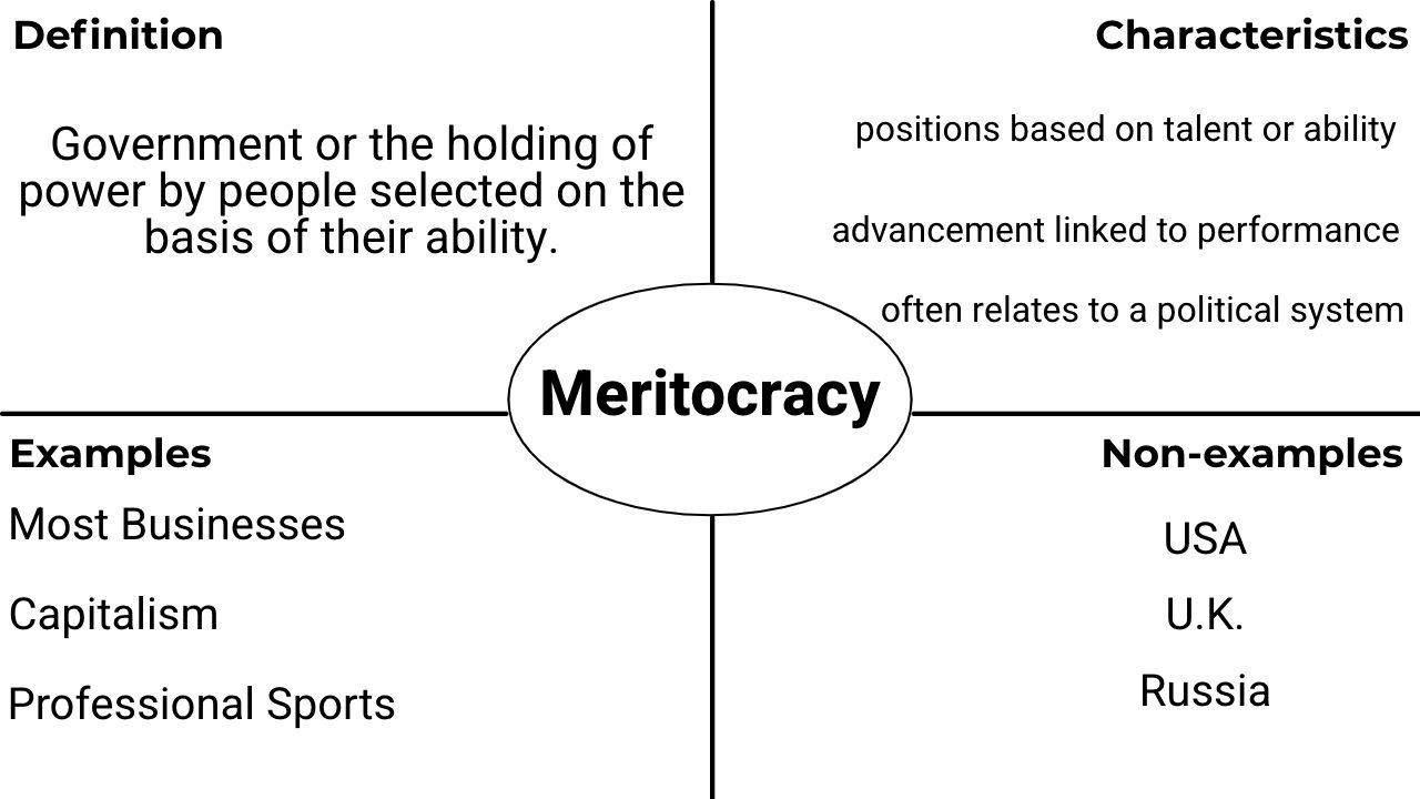 frayer-model-example-vessellagator-s-weblog