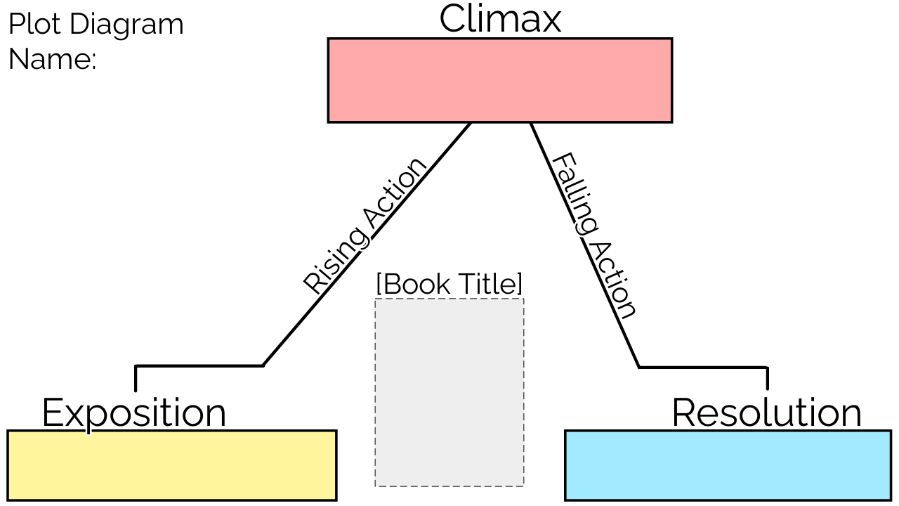 Plot Diagram Worksheet Templates | StoryboardThat