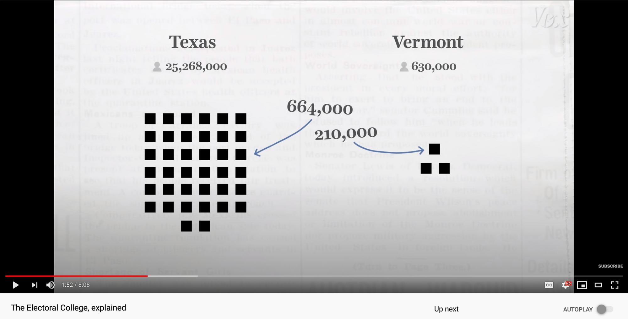 A screenshot of a Vox video0 on the Electoral College, with infographics and arrows. 