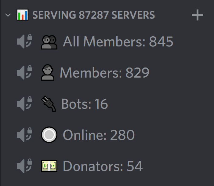 Top 5 Discord Bots and Tools to Boost Your Server