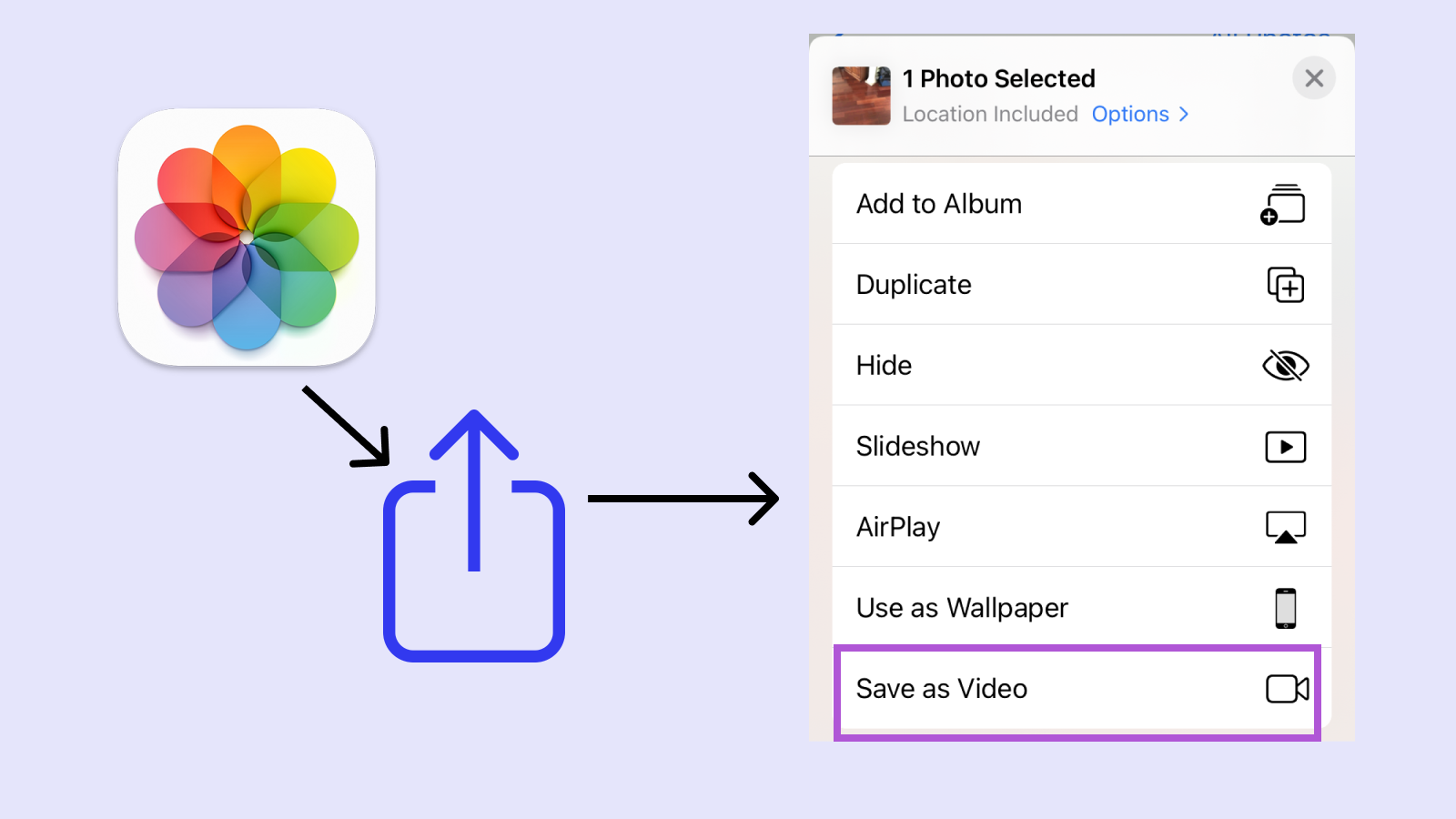 The iPhone Photos app icon, the share icon, and a screenshot of the photo selection screen with "Save as Video" circled.