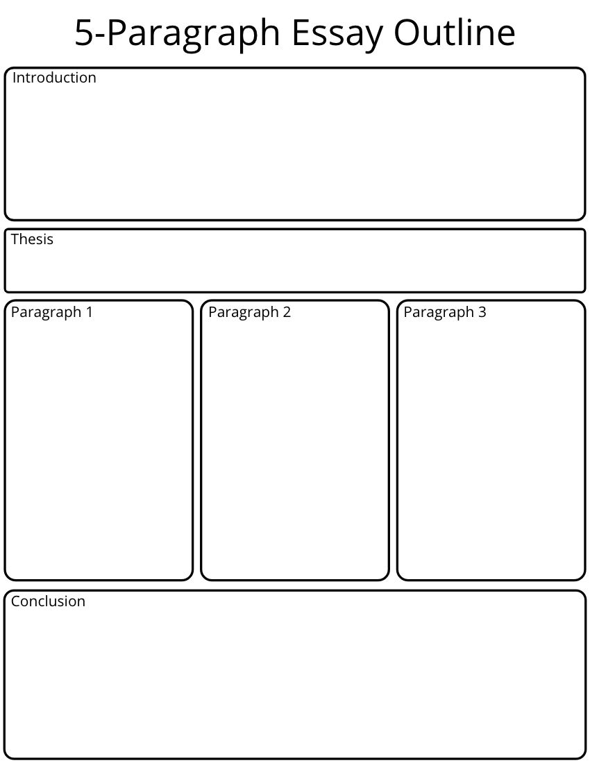 graphic organizer template for essays