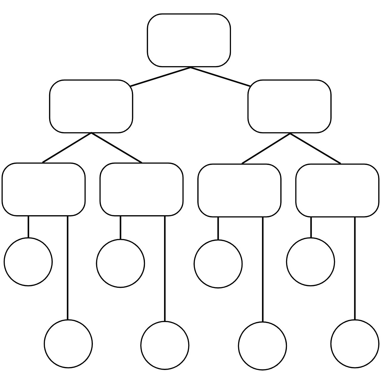 An example Concept Map Template. 