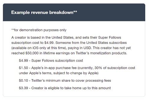 A screenshot showing an example revenue breakdown courtesy of Twitter
