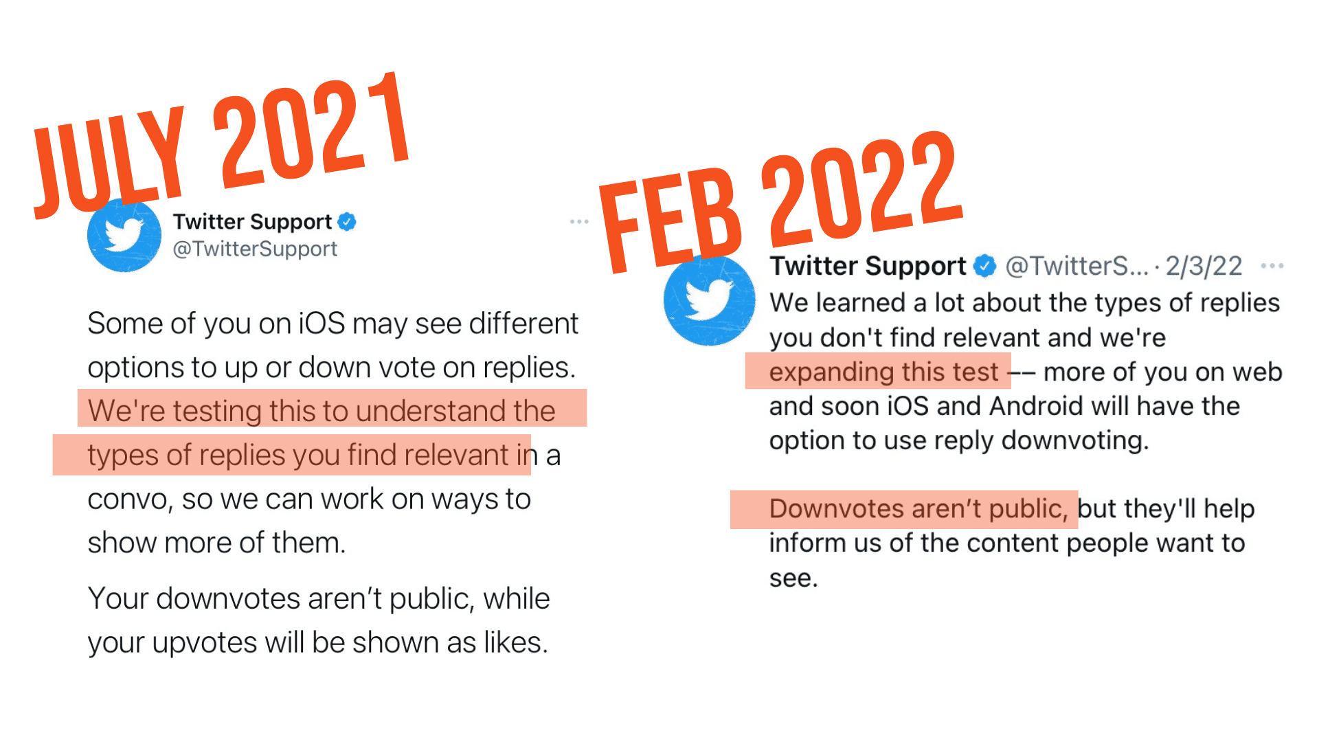 A TwitterSupport tweet from July 2021 reads: Some of you on iOS may see different options to go up or down vote on replies. We're testing this to understand the type of replies you find relevant in a convo, so we can work in ways to show more of them. Your downvotes aren't public, while your upvotes will be shown as likes. The tweet on the right is from TwitterSupport in February 2022. It reads: We learned a lot about the types of replies you don't find relevant and we're expanding this test—more of you on web and soon iOS and Android will have the option to use reply downvoting. Downvotes aren't public, but they'll help inform us of the content people want to see.