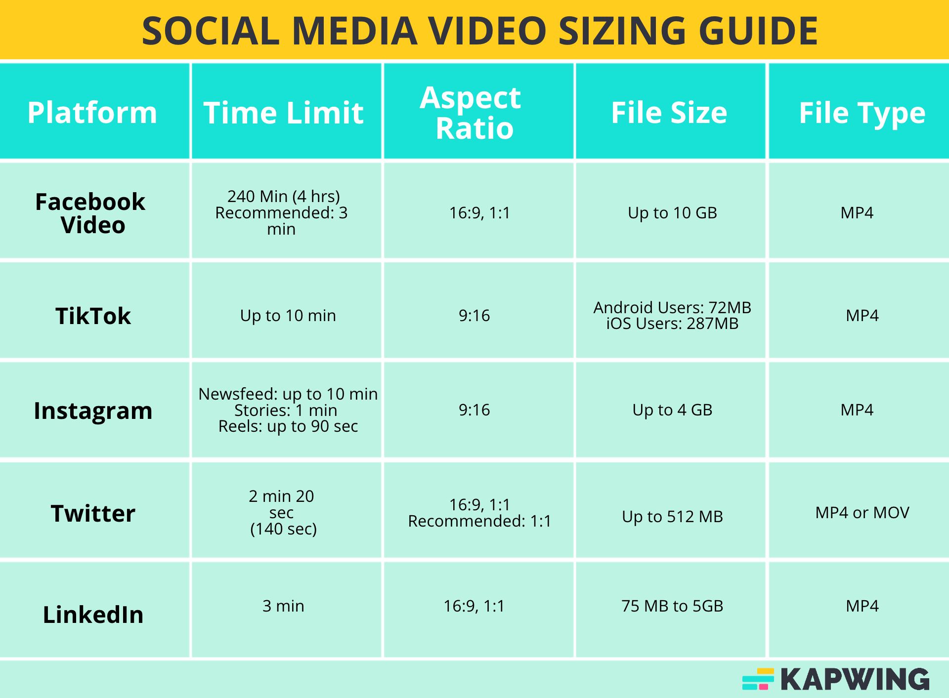 Video Size Guide: Resolution, Dimensions & Aspect Ratio