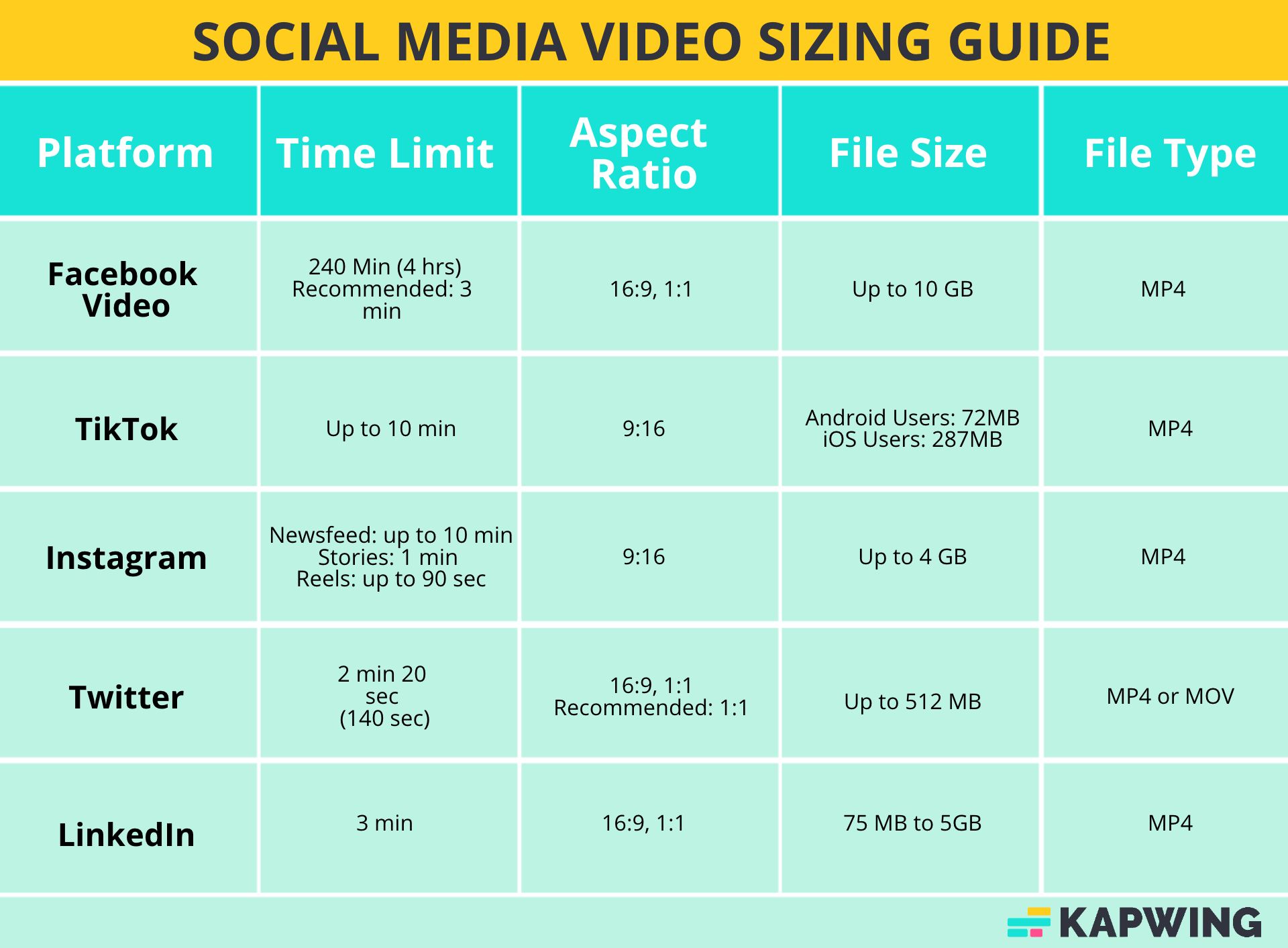 Formats For Facebook Posts