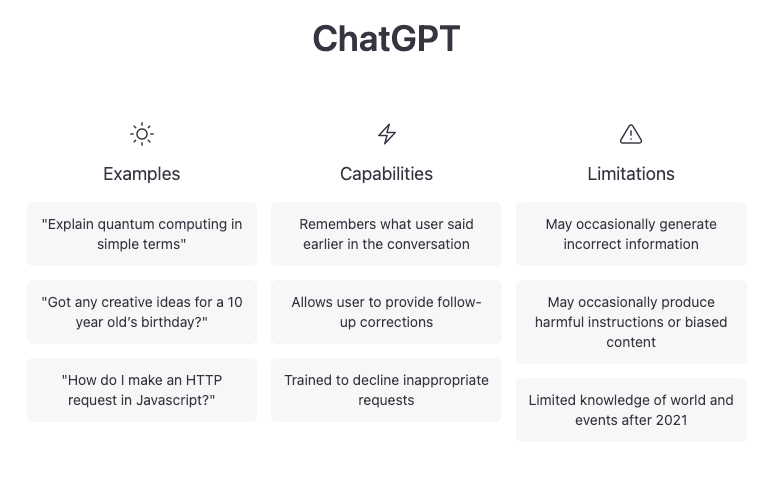 Screenshot from ChatGPT sharing examples of prompts, capabilities, and limitations of the bot. The text reads as follows — Examples: “Explain quantum computing in simple terms,” “Got any creative ideas for a 10 year old’s birthday?” “How do I make an HTTP request in Javascript?” Capabilities: Remembers what users said earlier in the conversation; Allows users to provide follow-up corrections; Trained to decline inappropriate requests. Limitations: May occasionally generate incorrect information; May occasionally produce harmful instructions or biased content; Limited knowledge of the world and events after 2021.