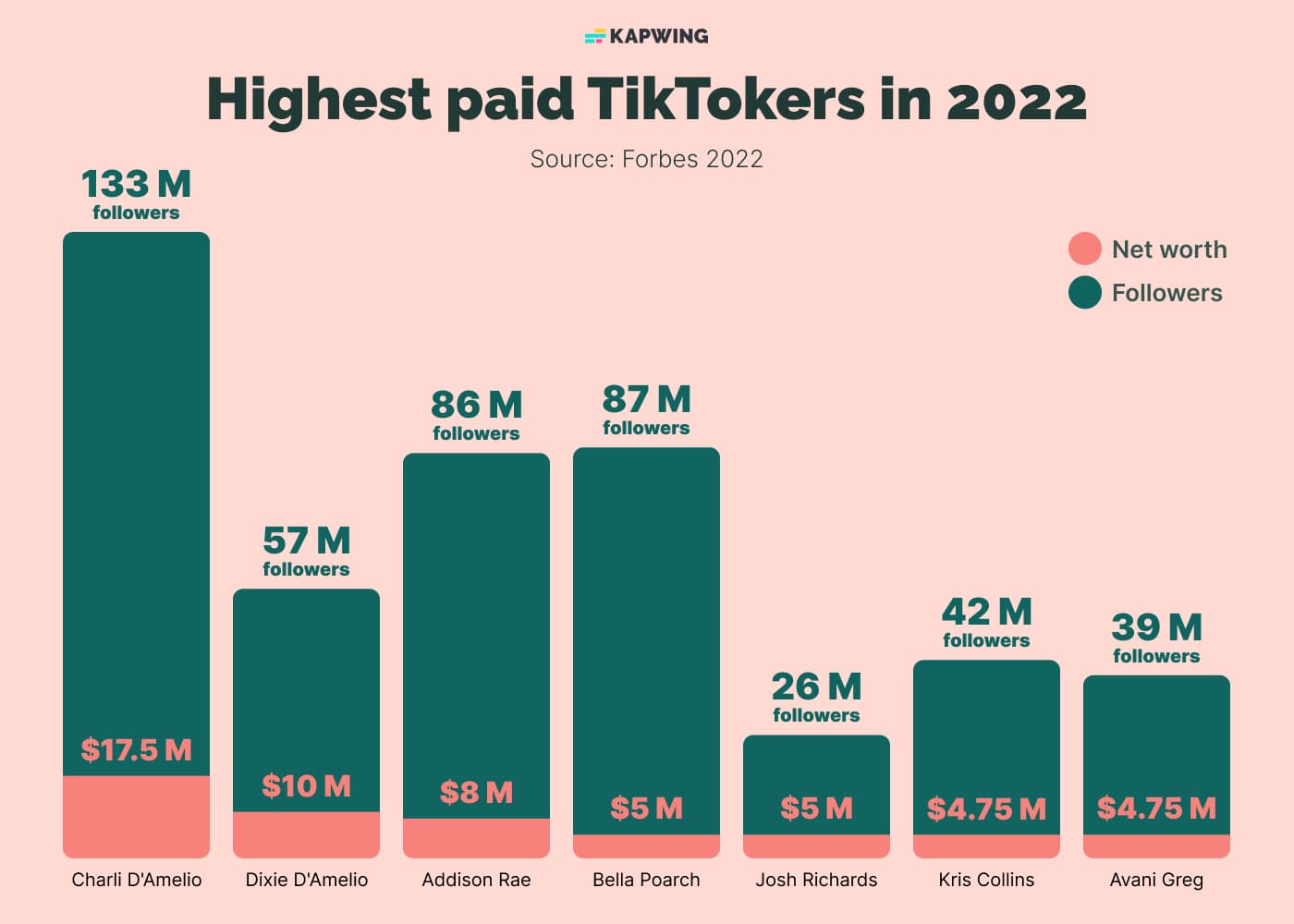 How Much Does TikTok Pay Creators in 2023?