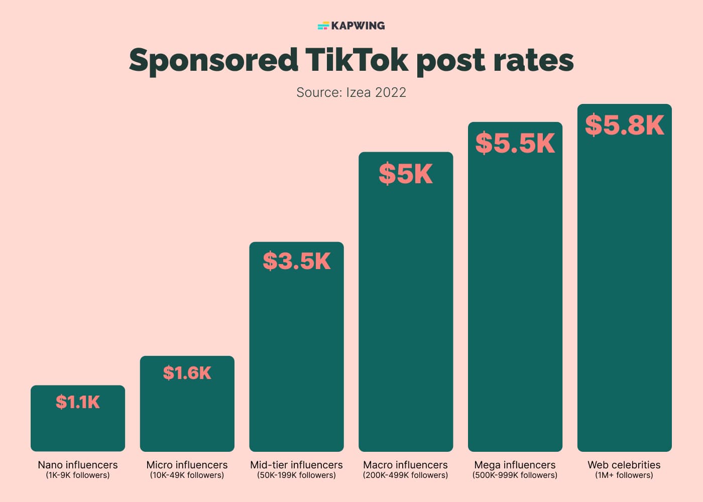 How Much Does TikTok Pay Creators in 2023?