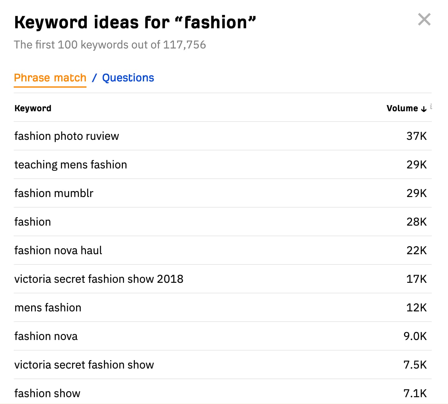 Screenshot of Ahrefs keyword tool that offers a list of YouTube ideas for channels focused on fashion and apparel.