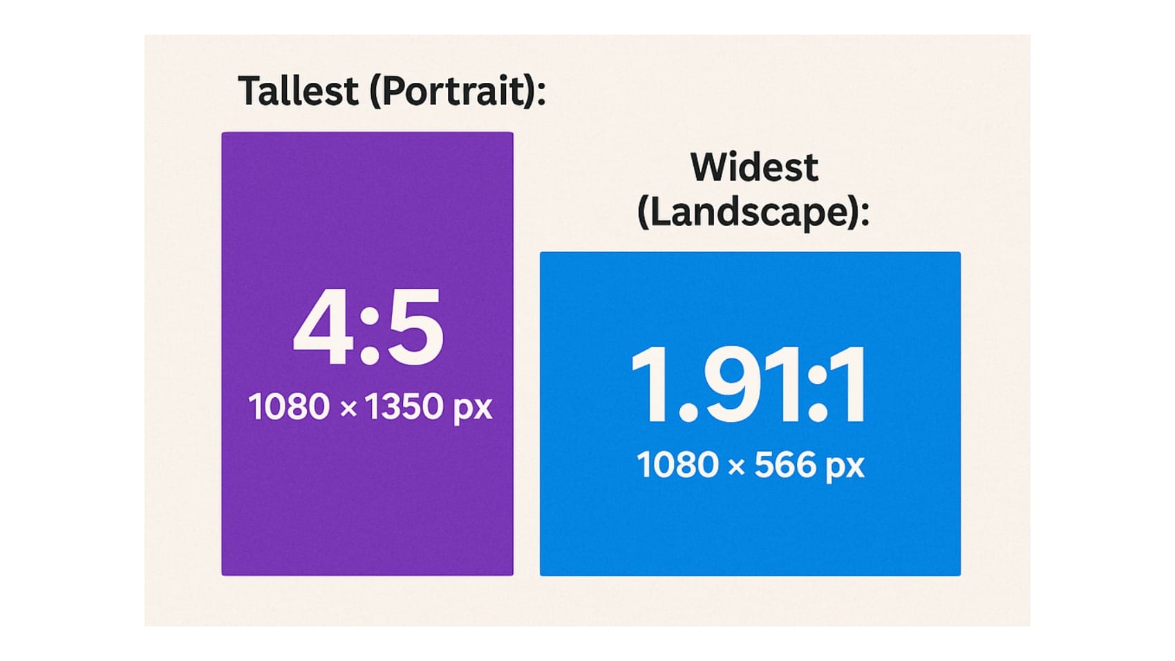 An infographic showing what the 4:5 and 1.91:1 aspect ratios look like.