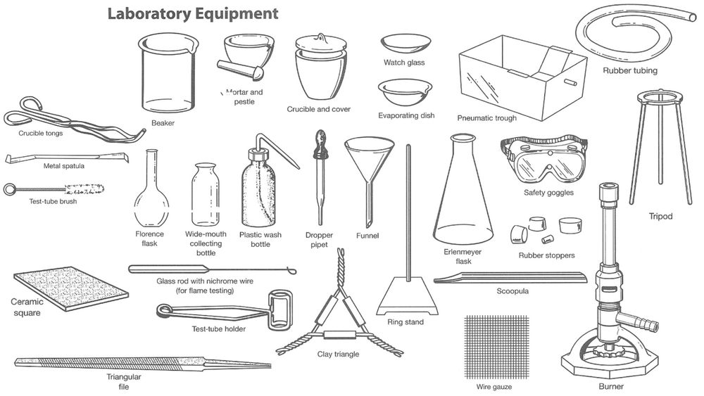 5 Perfect Zoom Virtual Backgrounds for Chemistry Teachers