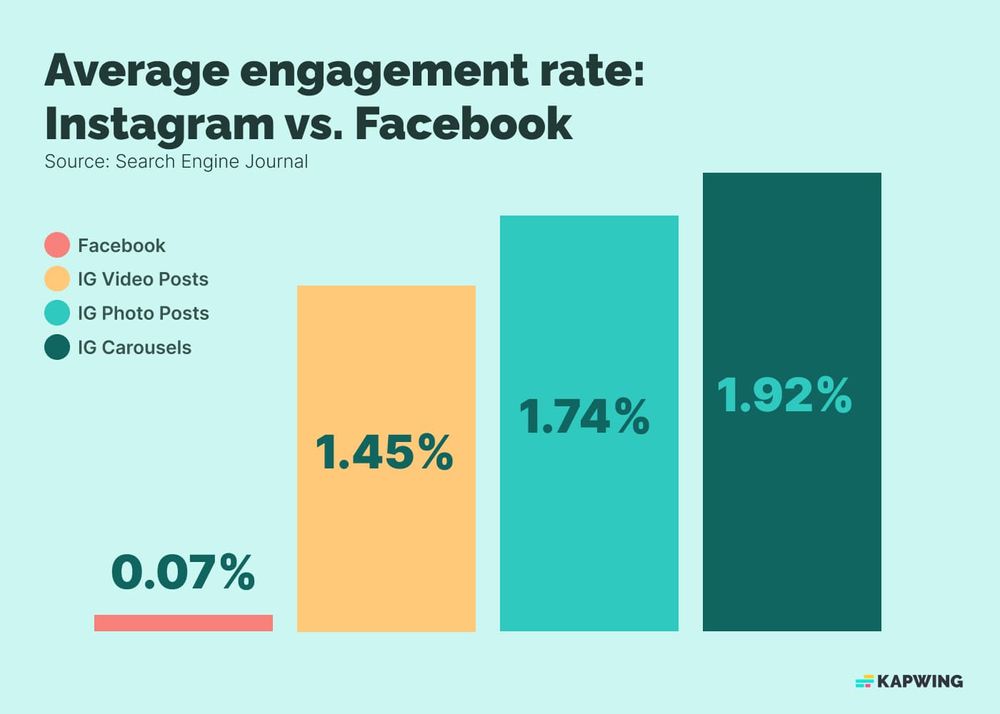 Instagram Stats Every Marketer Should Know in 2023