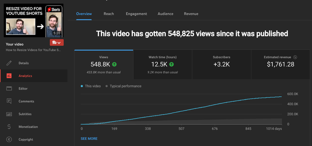How to Go Viral on YouTube: Lessons from 37.6 Million Views