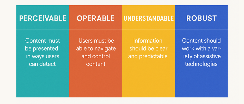 Video Accessibility Guide for Content Creators (2025)