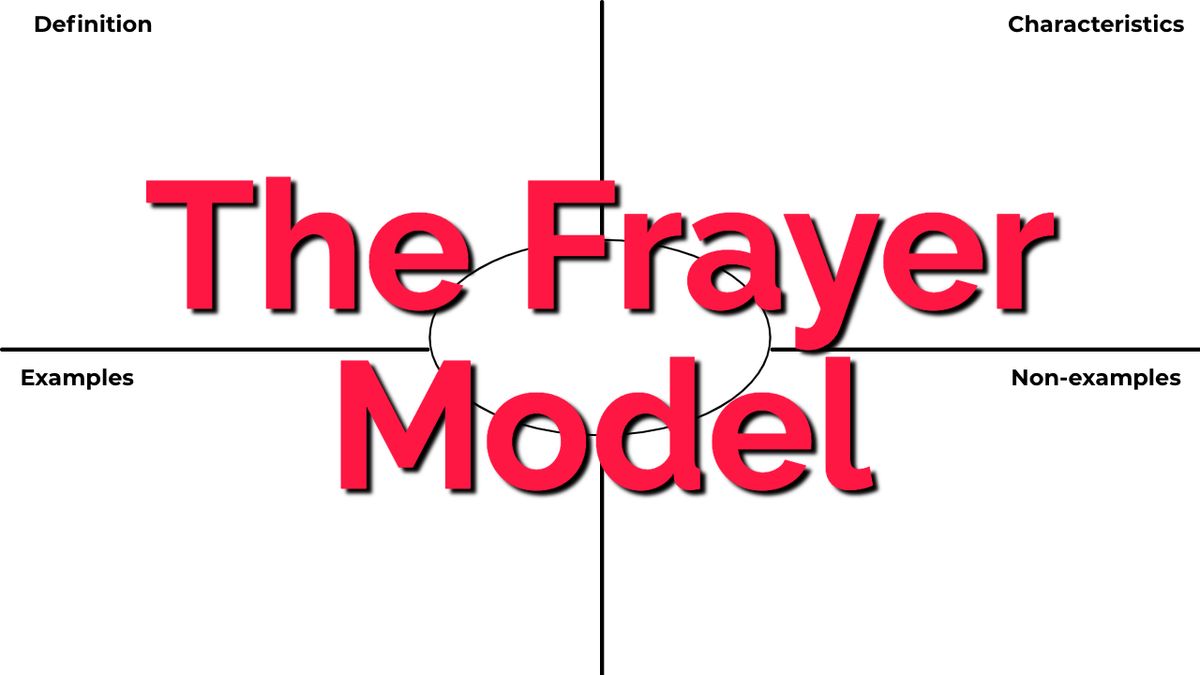 How to Make a Frayer Model Online (Free Template)