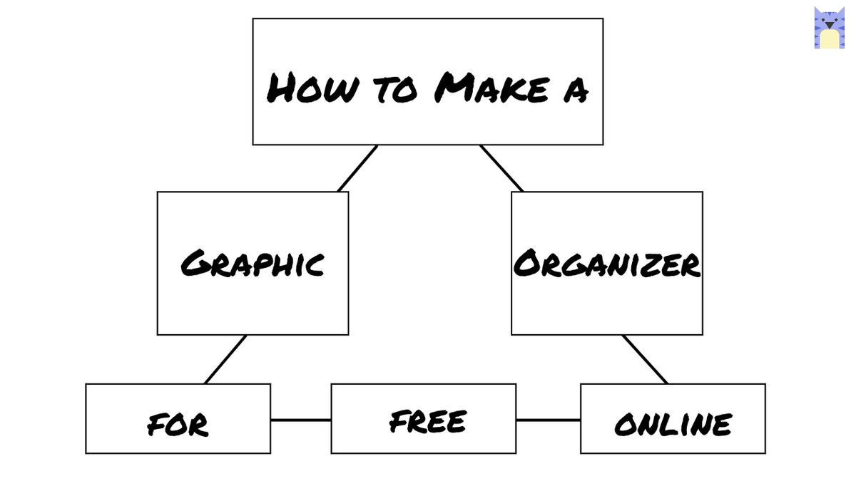 presentation graphic organizer