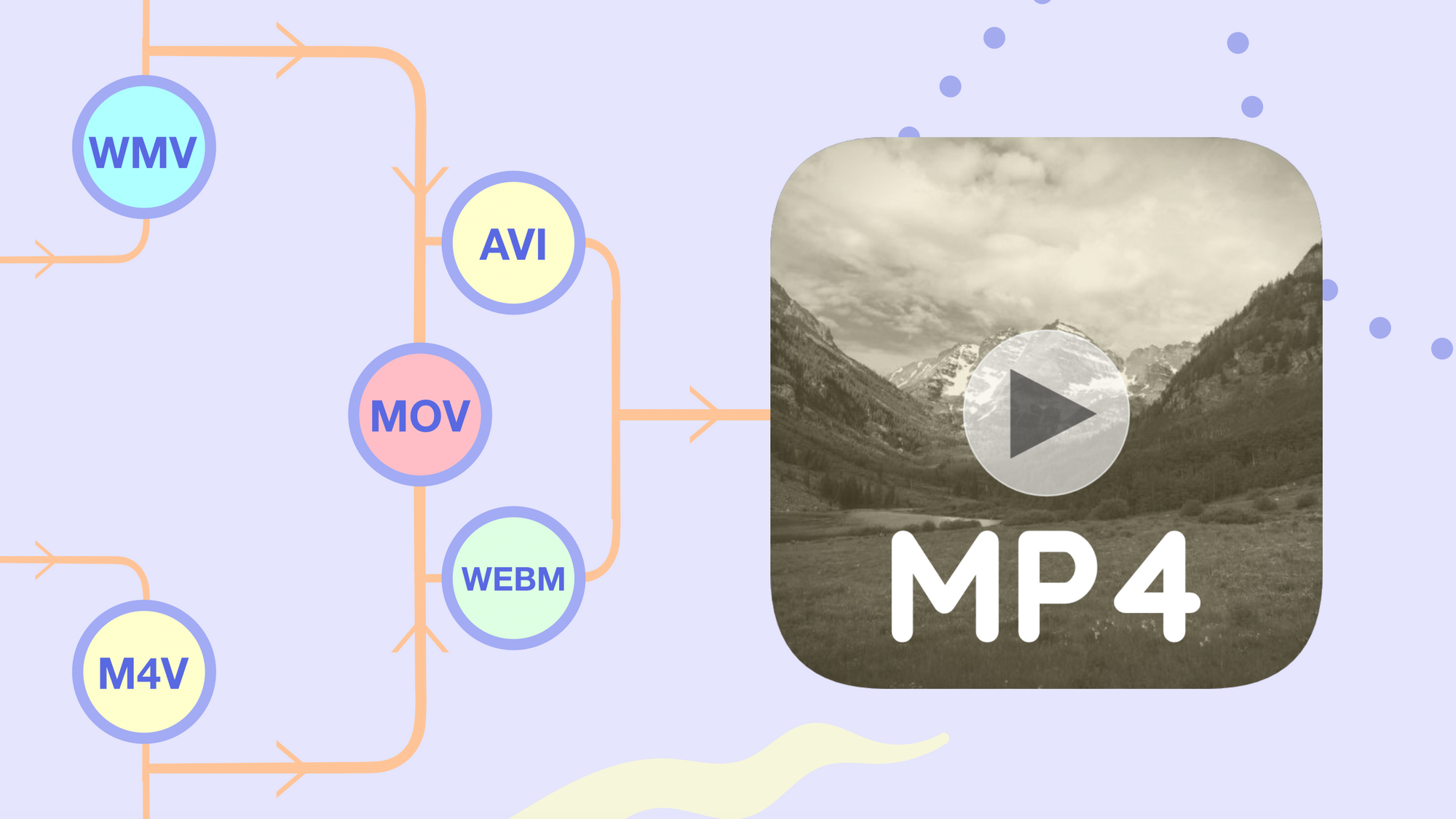 كيفية تحويل أيّ ملف فيديو إلى MP4 عبر الإنترنت