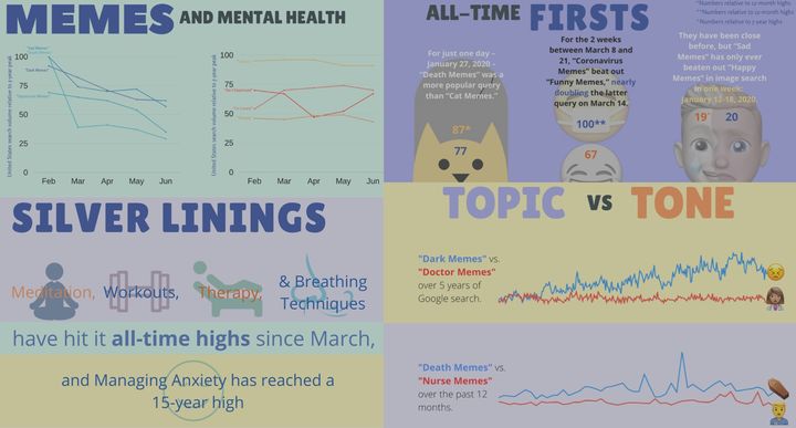 Are the Kids Alright? Meme Trends of the COVID-19 Pandemic in 4 Infographics