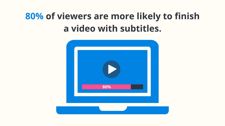 80% of People Prefer Video Subtitles. Here's How they Affect Engagement.